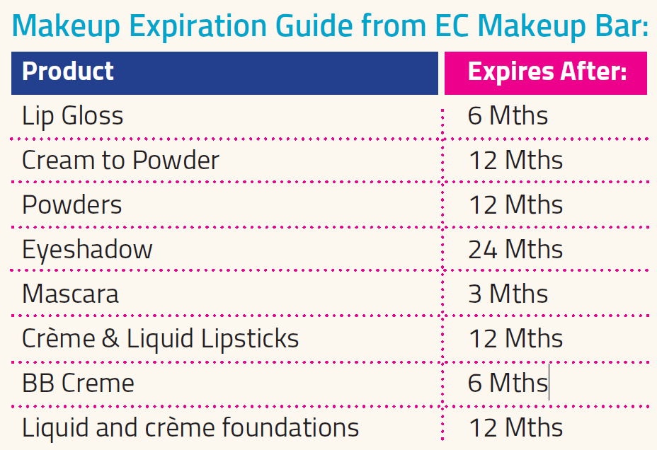 should i use expired makeup? Should we use expired makeup?